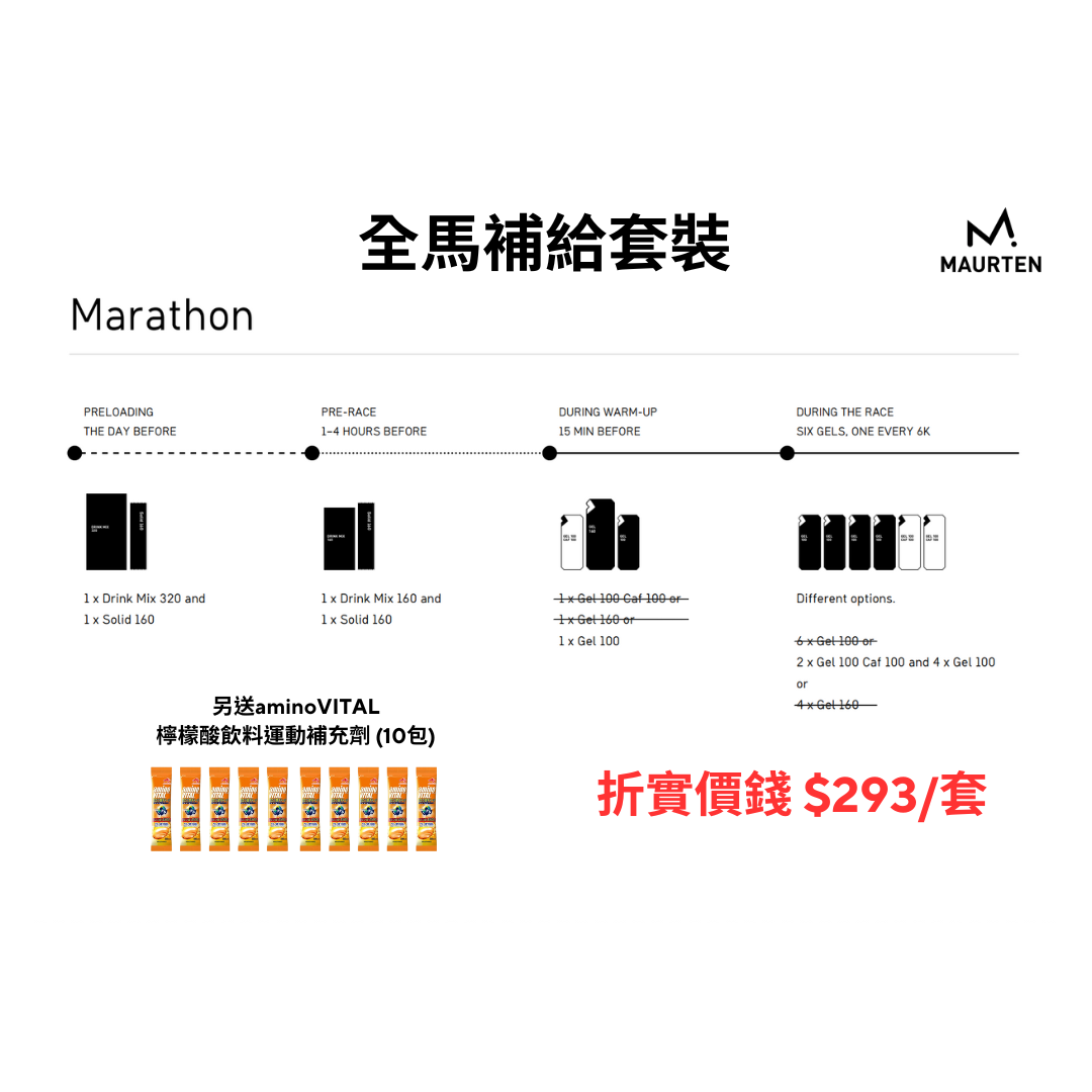 Maurten 全馬補給套裝 (連贈品)