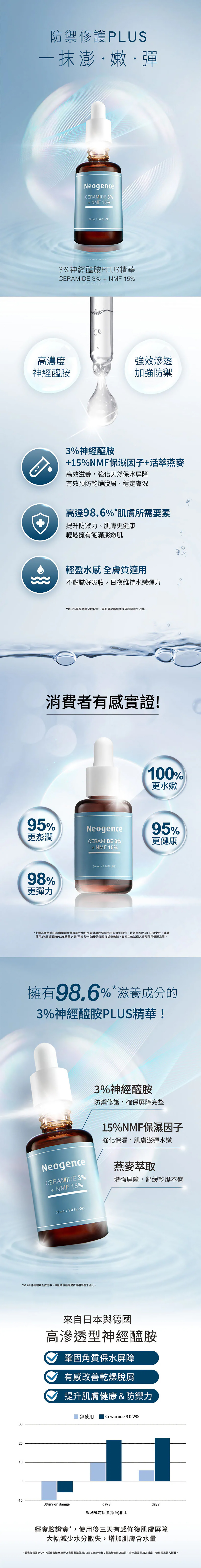 Neogence霓淨思 3%神經醯胺PLUS精華 30ml