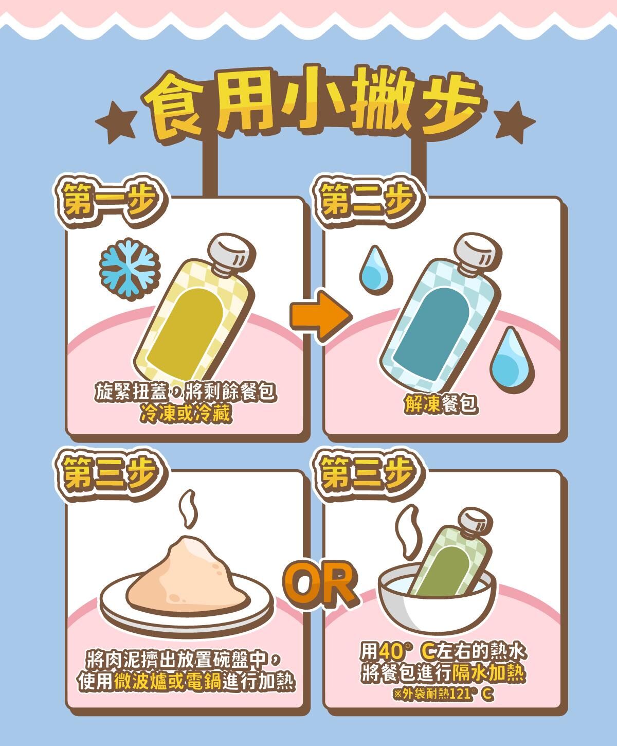 沙發馬鈴薯｜吃軟飯 幼貓主食餐包 60g