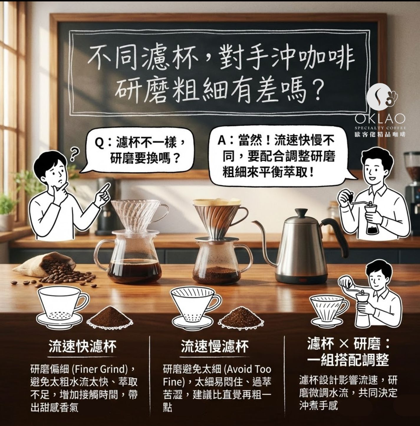 手沖咖啡研磨粗細 咖啡粉粗細刻度 手冲咖啡粉粗細 咖啡豆磨成粉可以直接泡嗎 哪裡可以代磨咖啡豆 咖啡豆磨成粉怎麼泡 咖啡研磨機手動 沒有磨豆機怎麼磨咖啡豆 歐客佬咖啡 意式咖啡研磨