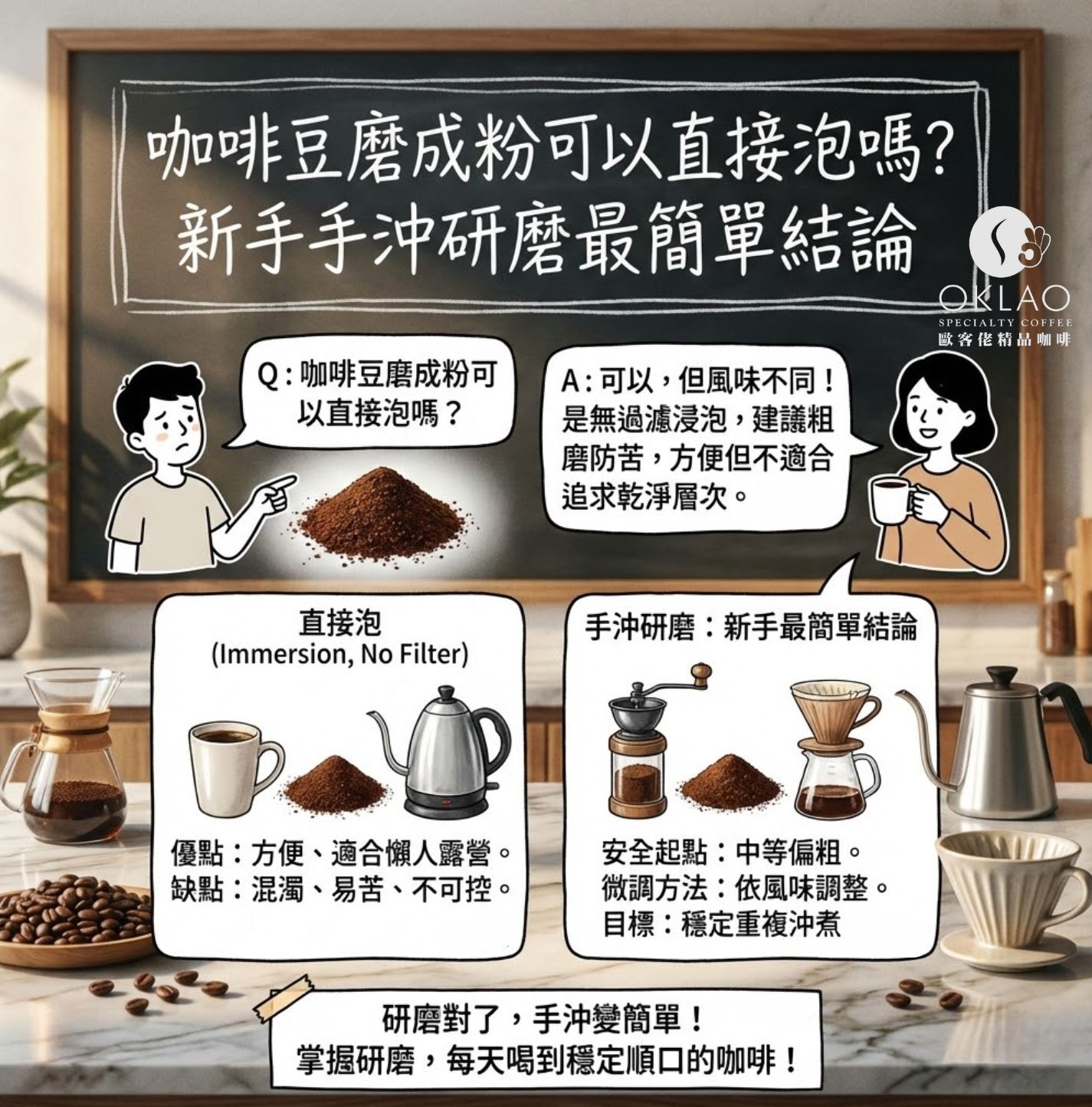 手沖咖啡研磨粗細 咖啡粉粗細刻度 手冲咖啡粉粗細 咖啡豆磨成粉可以直接泡嗎 哪裡可以代磨咖啡豆 咖啡豆磨成粉怎麼泡 咖啡研磨機手動 沒有磨豆機怎麼磨咖啡豆 歐客佬咖啡 意式咖啡研磨