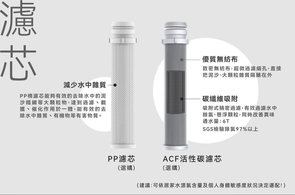 Honeywell過濾蓮蓬頭,可過濾淨化水質,減少水中的雜質;,濾芯改善水中異味。探索淨水器與精選家電,立即到創家iNNOHOME選購