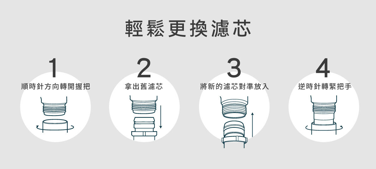 Honeywell過濾蓮蓬頭,可過濾淨化水質,減少水中的雜質;,濾芯改善水中異味。探索淨水器與精選家電,立即到創家iNNOHOME選購