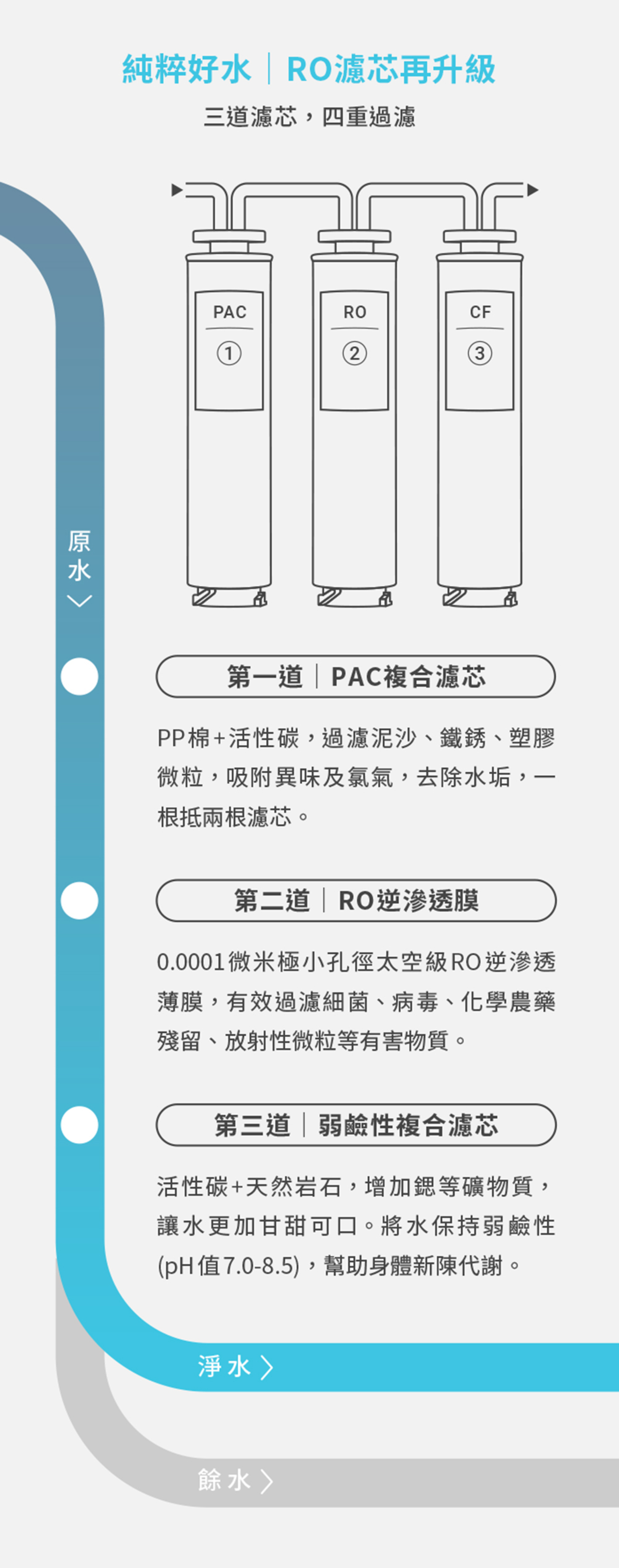 Haier連續14年蟬聯全球大家電品牌第一，海爾淨水器讓使用者輕鬆享受清新的水質。探索淨水器與精選家電，立即到創家iNNOHOME選購