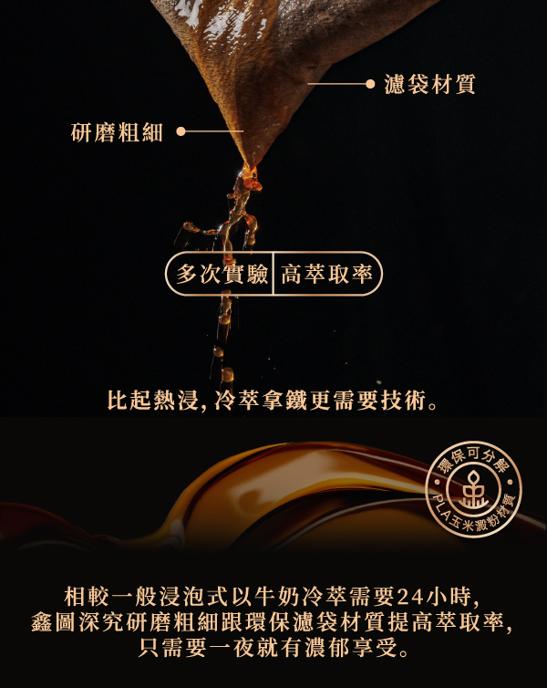 【禮盒六包兩入組】世界雙金咖啡浸泡隨Xin包｜世界咖啡雙金牌｜Xinto Coffee