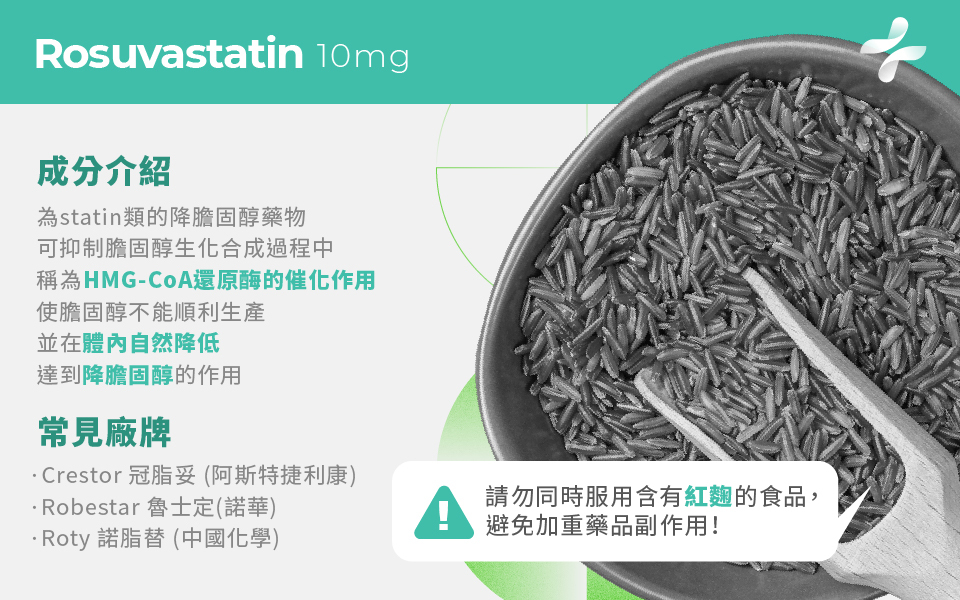 Rosuvastatin 基本藥品須知