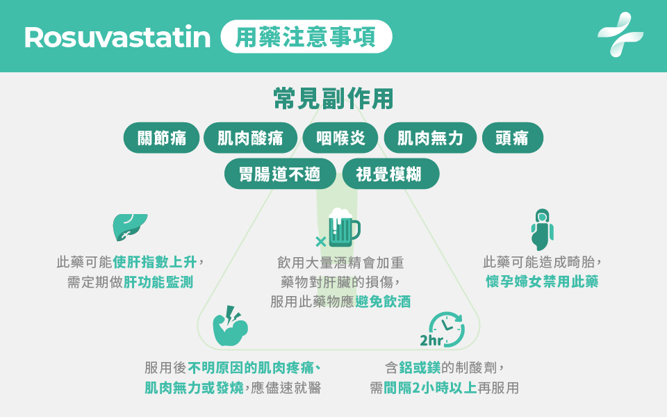 Rosuvastatin 注意事項