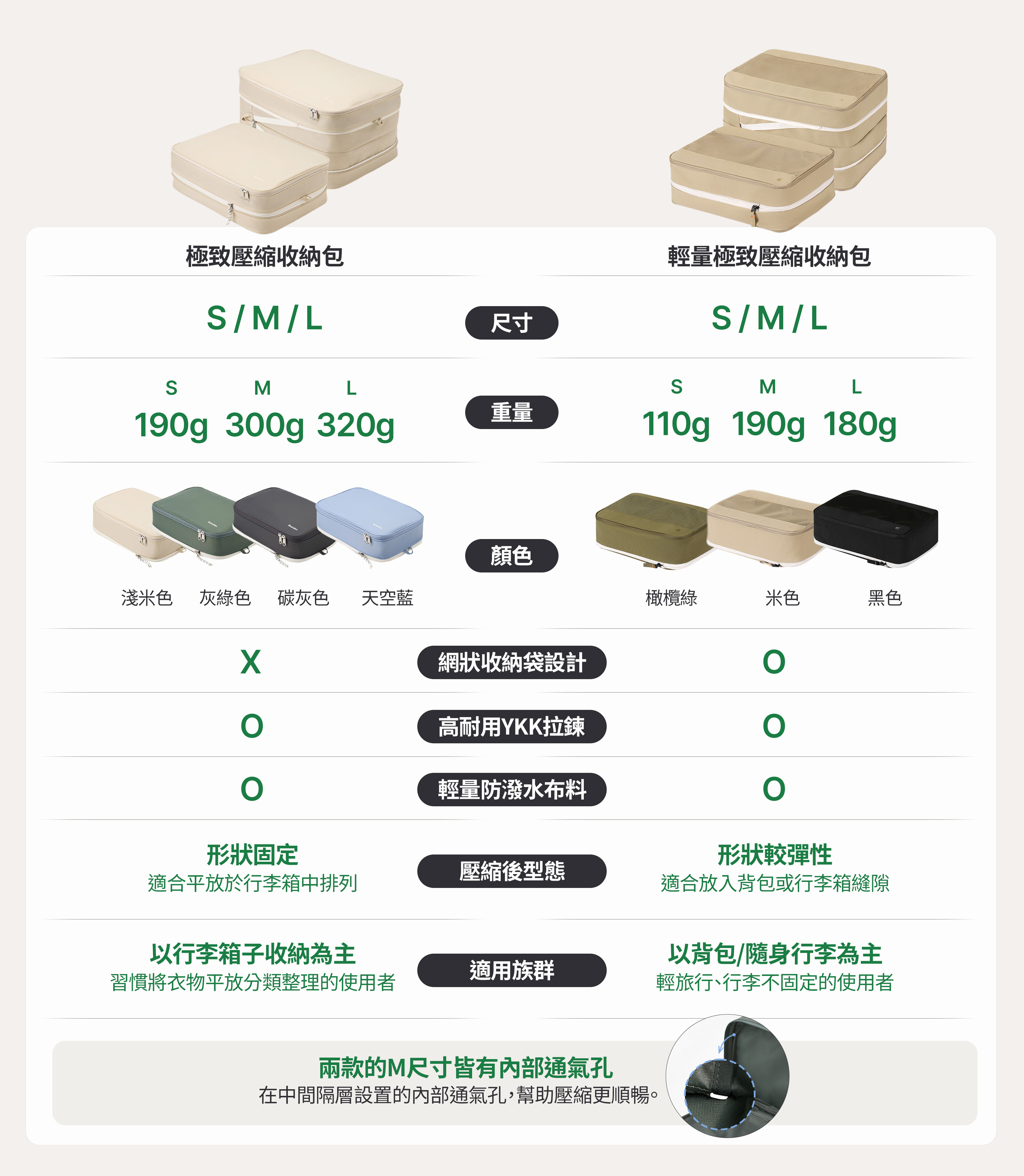 旅行壓縮收納包基礎款vs輕量款