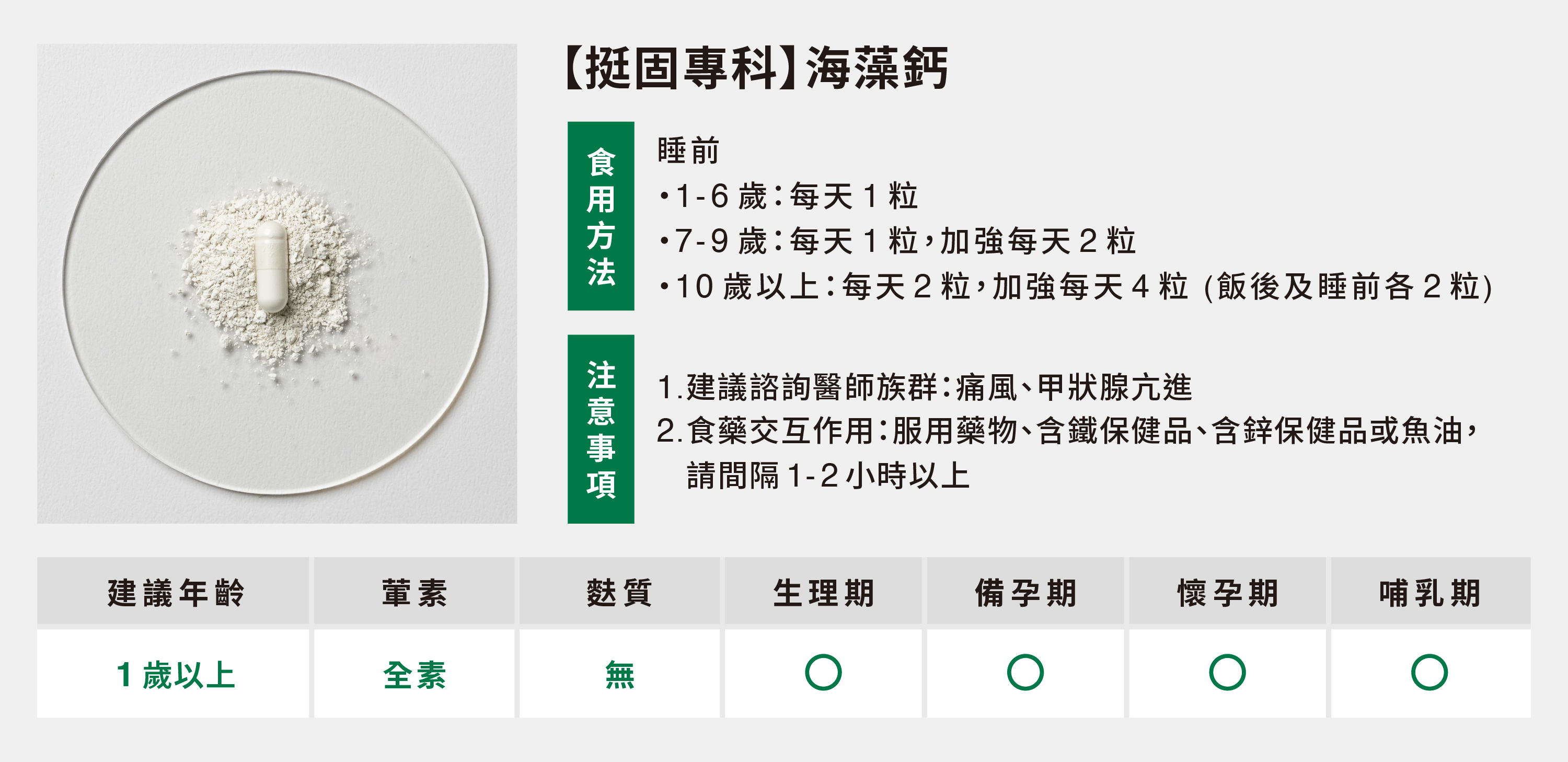 挺固專科食用方法與注意事項