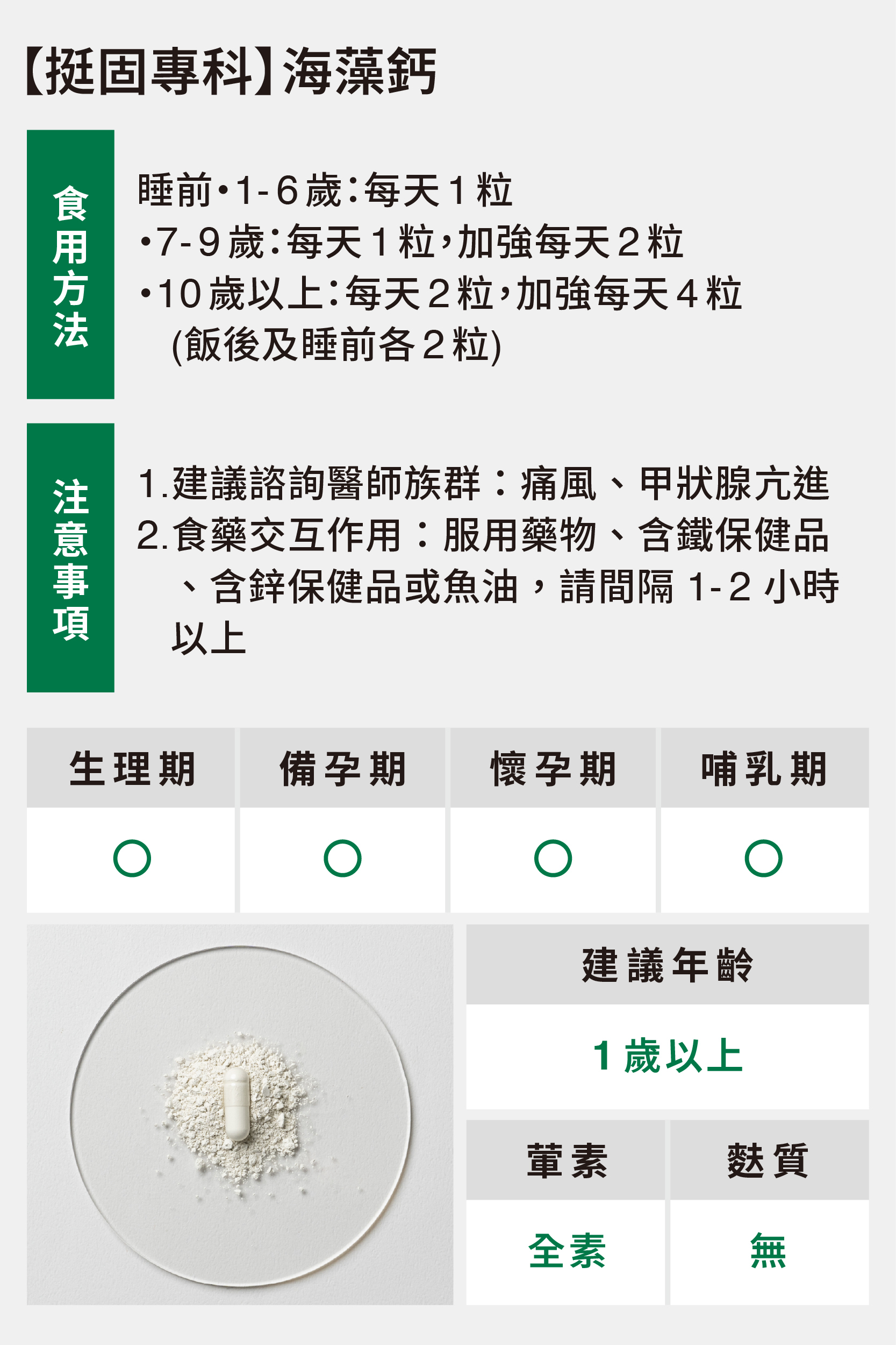 挺固專科食用方法與注意事項