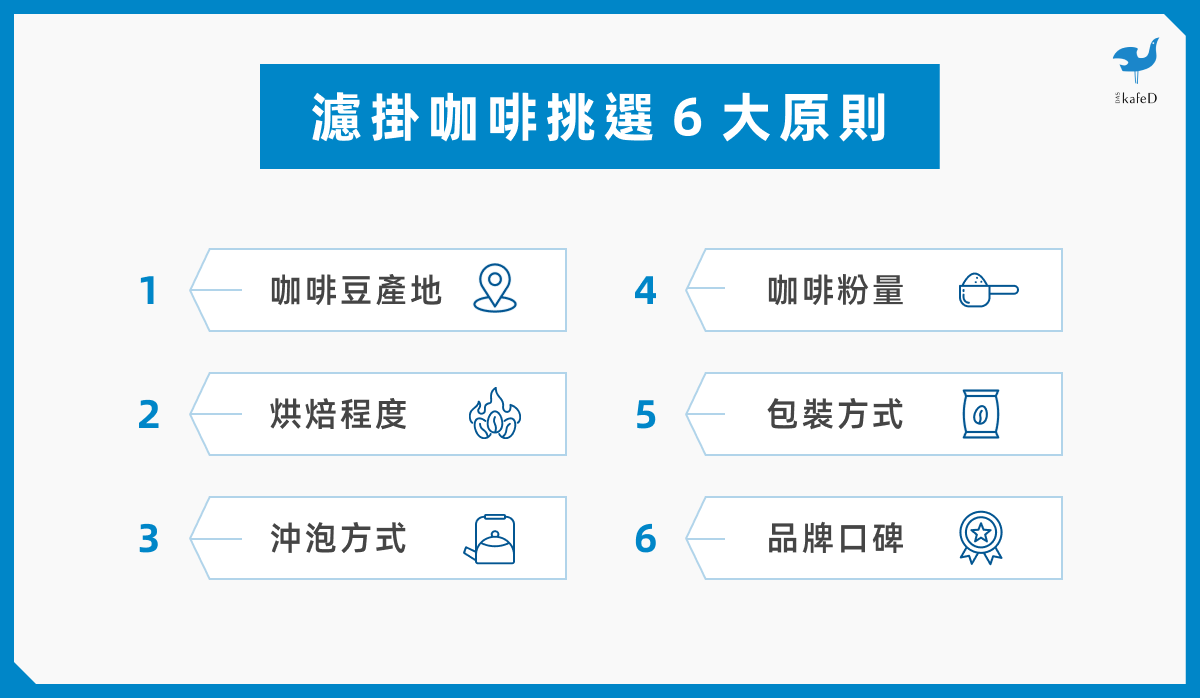 濾掛咖啡挑選6 大原則