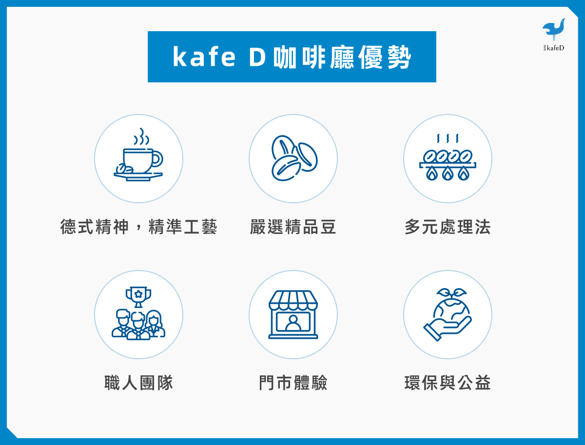 kafe D 咖啡廳優勢
