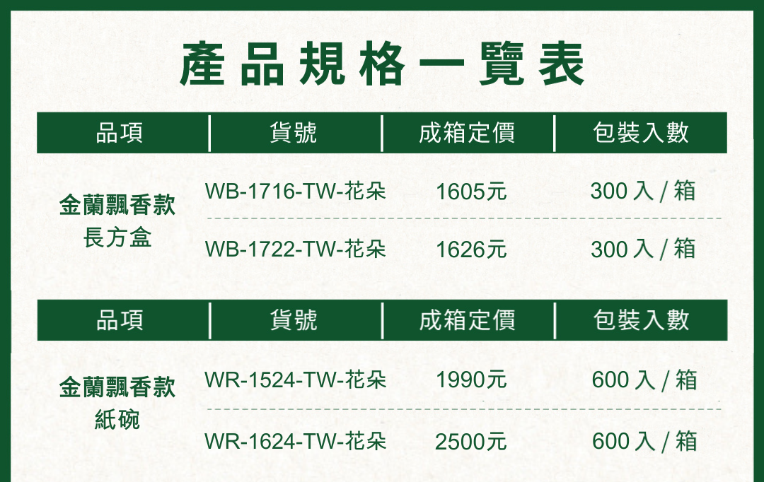 公版紙餐盒 金蘭飄香款 產品規格一覽表