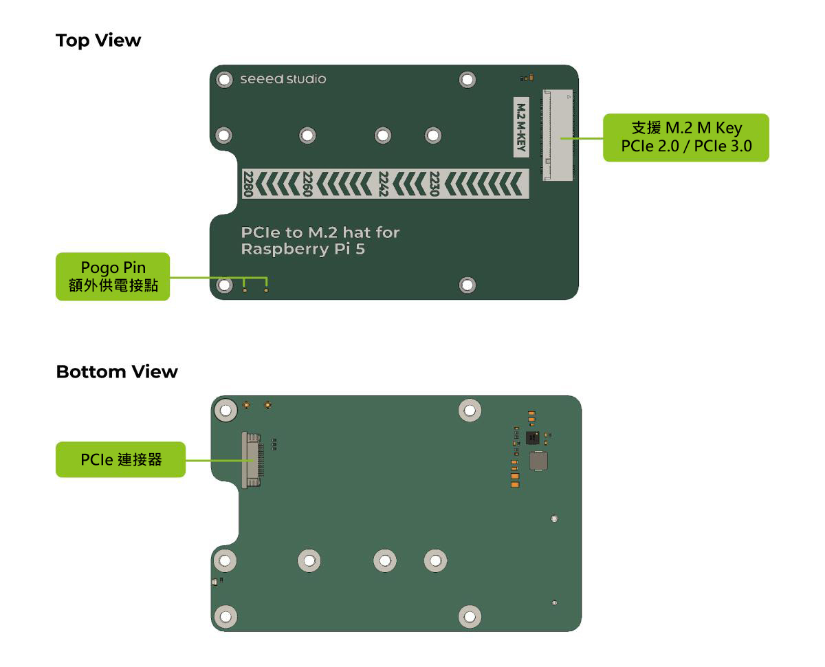 PCIe 轉 M.2 擴充板,硬體簡介