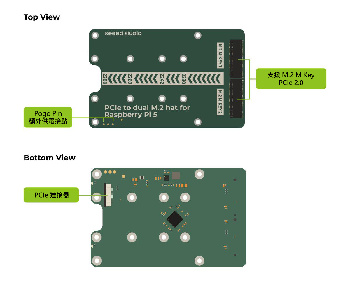 PCIe 2.0 雙 M.2 擴充板,硬體簡介