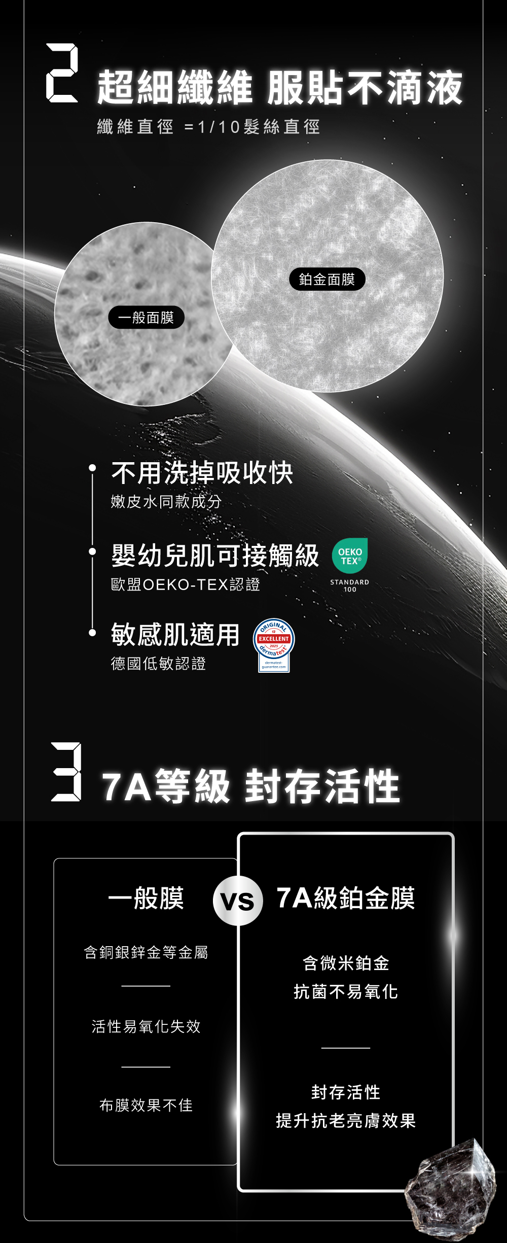 重點2.3.7A級鉑金膜封存活性，服貼不滴液且提升抗老亮膚效果