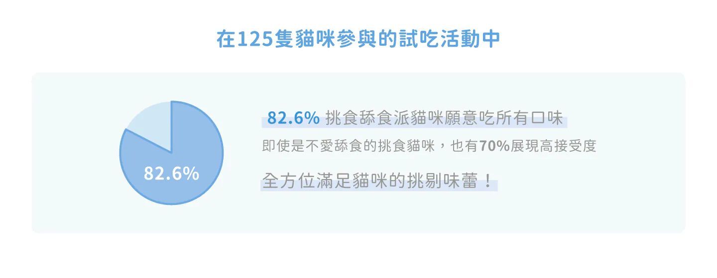 LADY FLAVOR 好味小姐｜1+1鮮魚⁺慕斯主食罐80g 貓咪主食罐 好味小姐主食罐