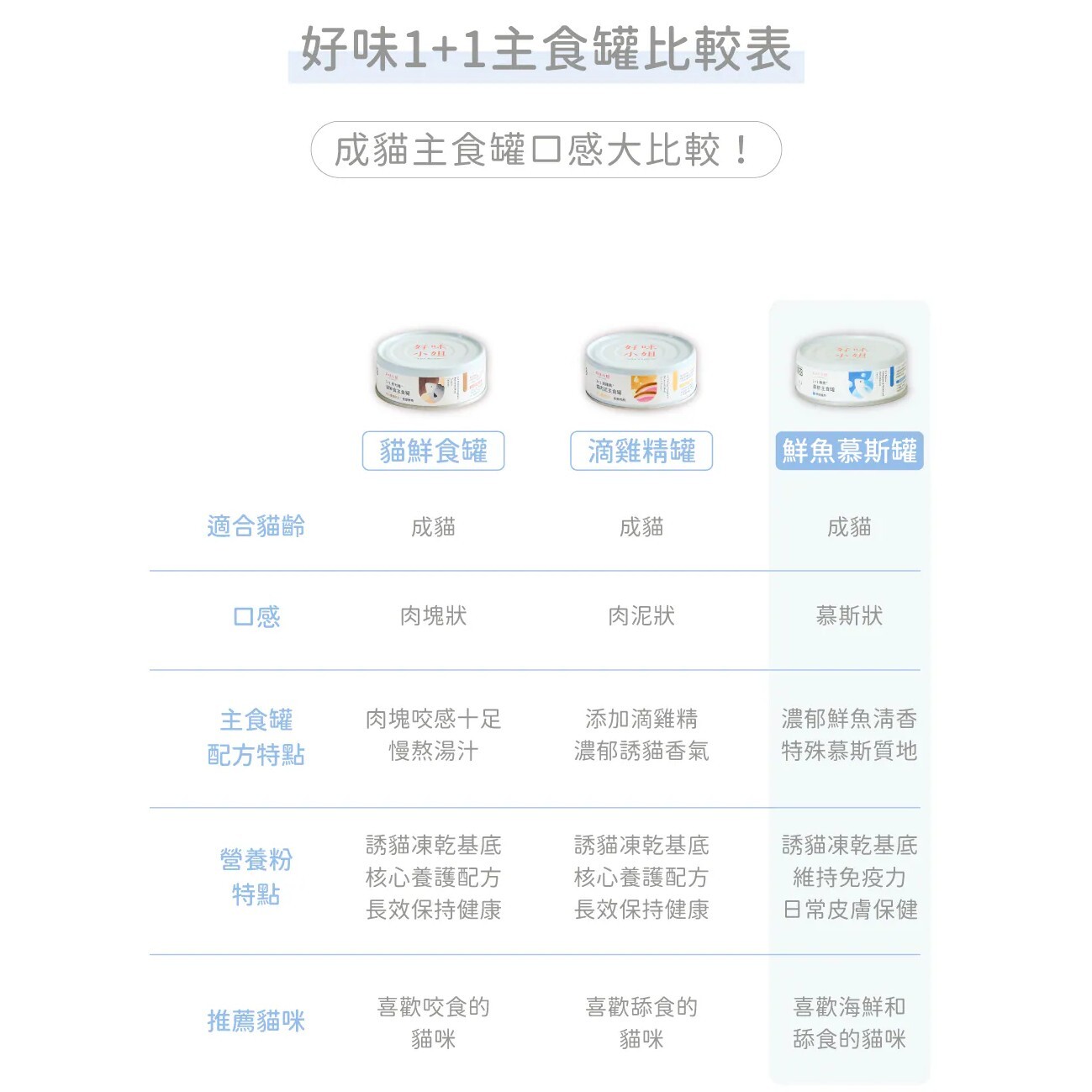 LADY FLAVOR 好味小姐｜1+1鮮魚⁺慕斯主食罐80g 貓咪主食罐 好味小姐主食罐