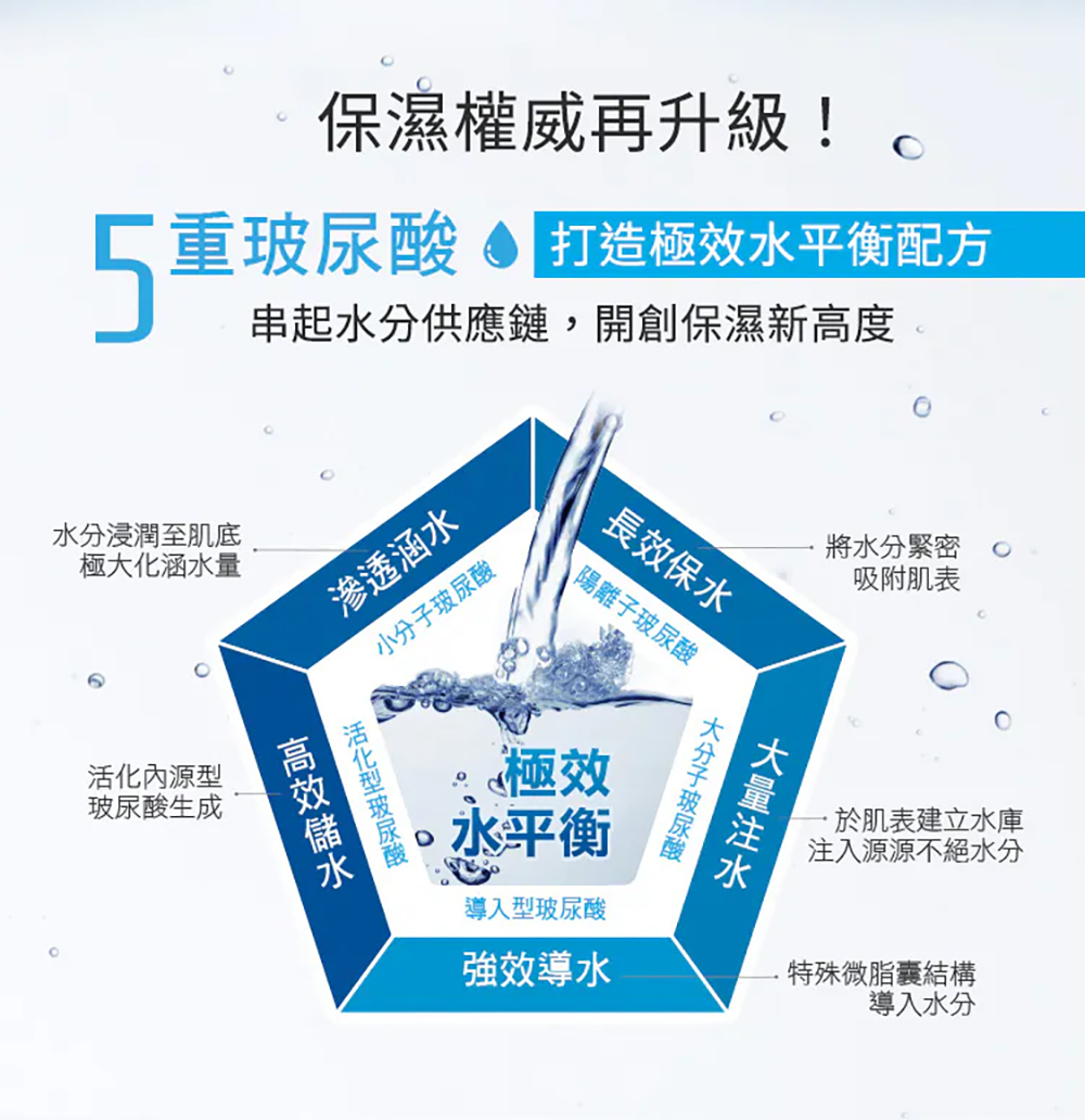 Neogence霓淨思 玻尿酸保濕水潤澤霜 50ml