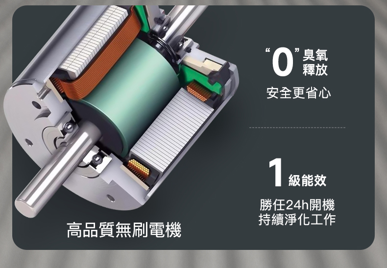 TREVLUF｜PäK Max強力吸毛寵物智能空氣淨化機