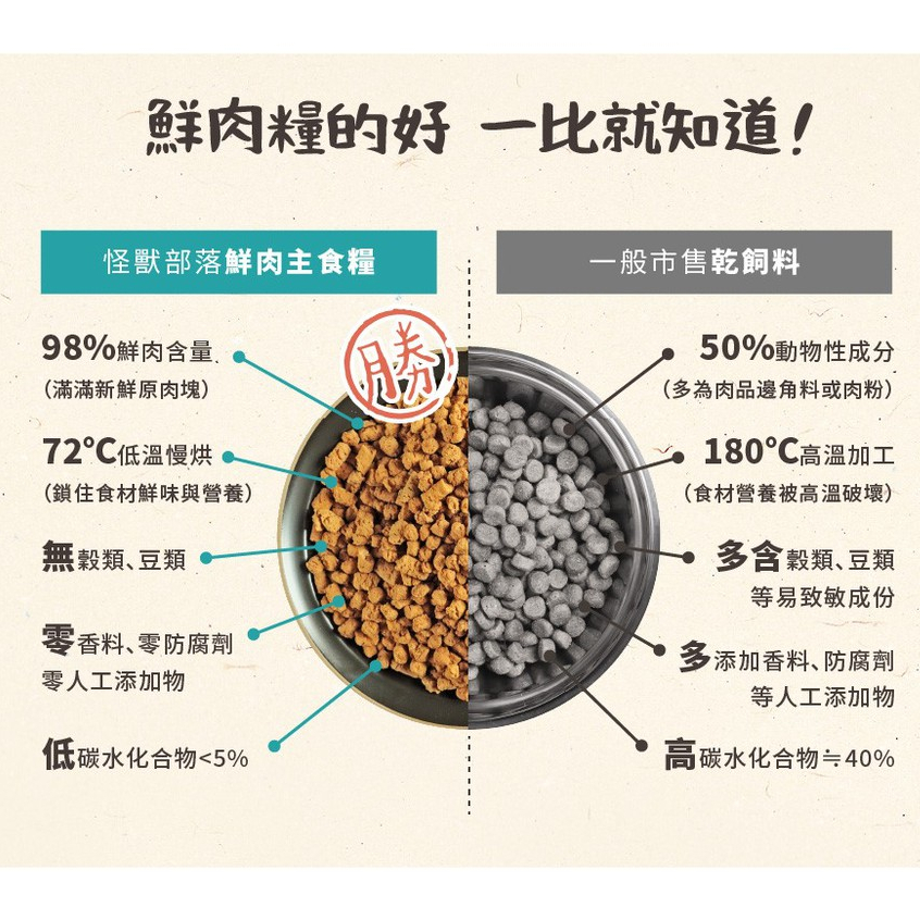怪獸部落｜貓用98%鮮肉主食糧 貓飼料