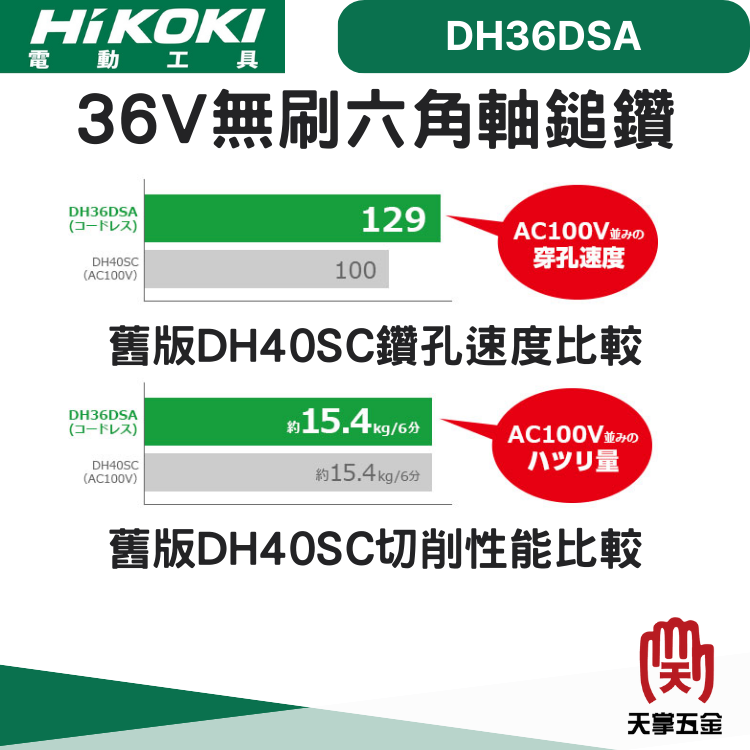 HiKOKI 36V無刷六角軸鎚鑽 DH36DSA