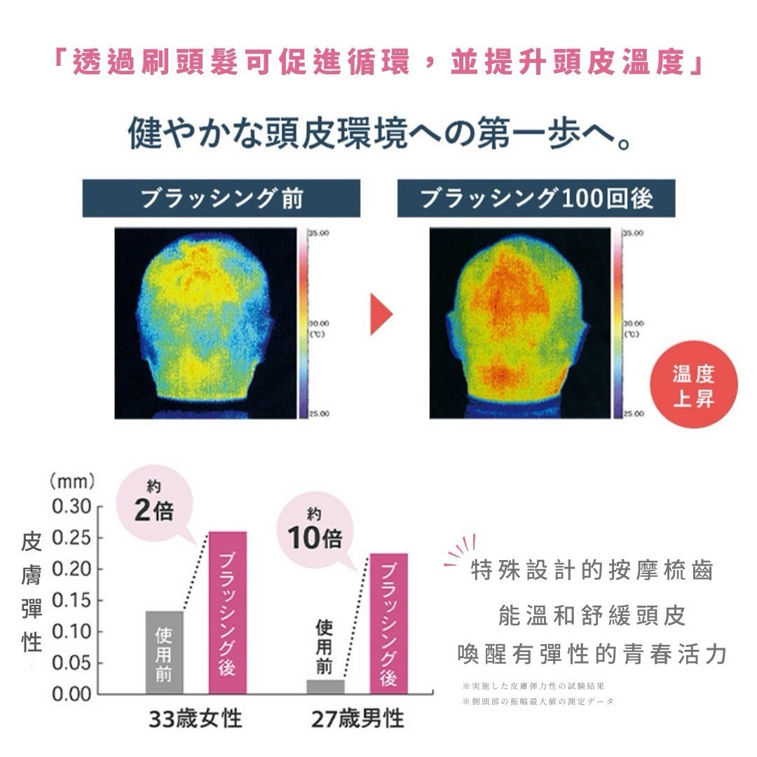 (預購商品) 日本 UKA 頭皮清潔舒緩按摩梳 乾濕兩用​ 送 小美人魚零錢包*1