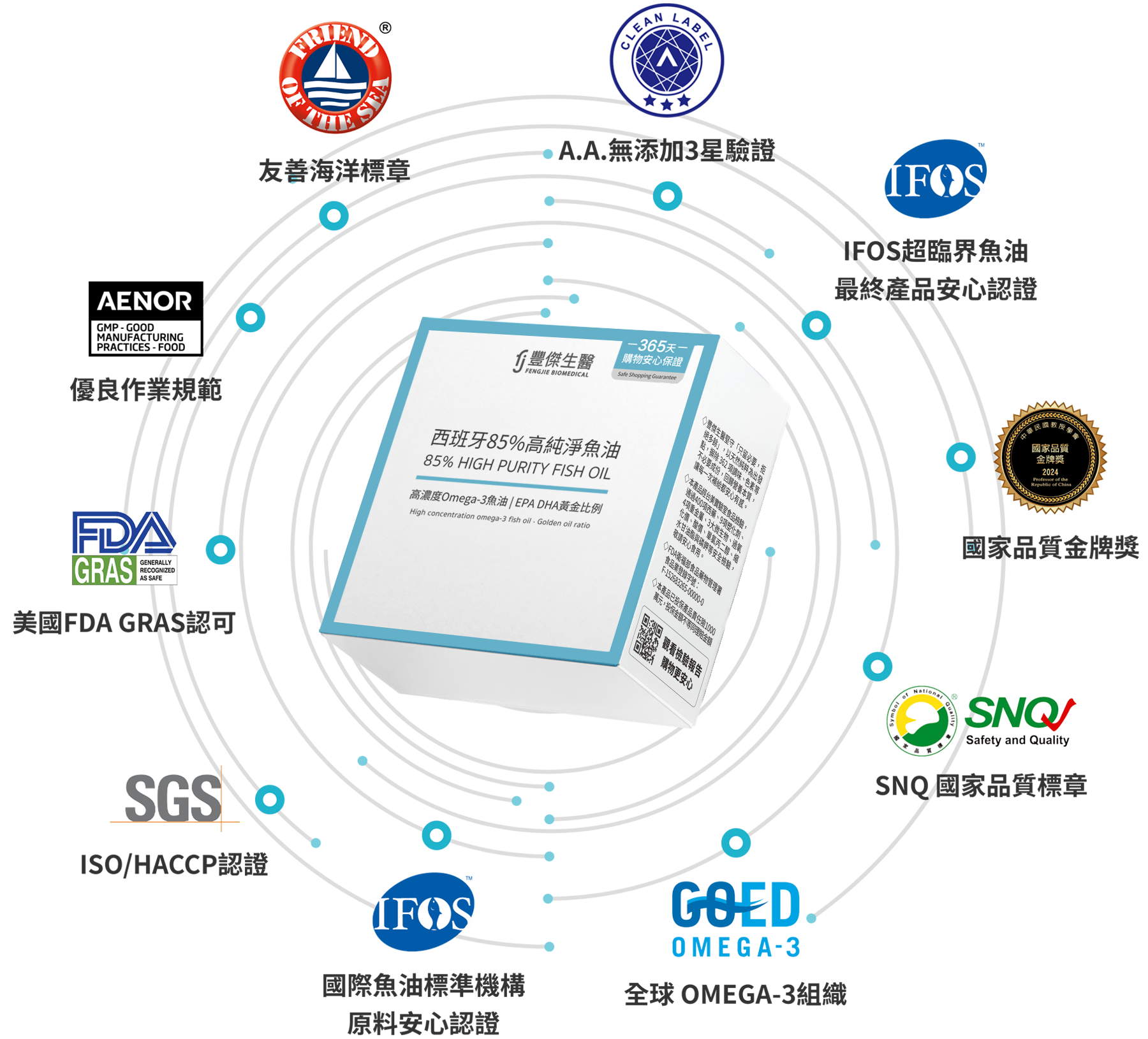 全方位品質認證