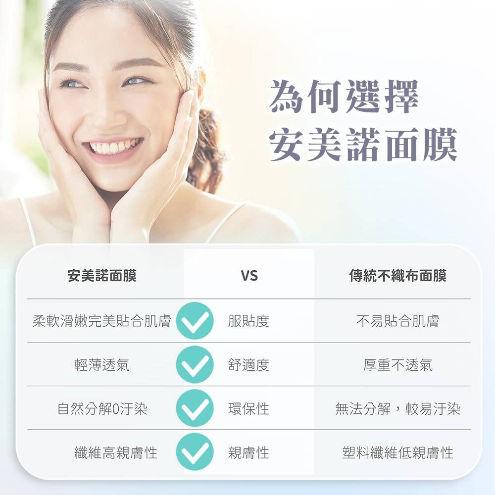 安美諾面膜與傳統不織布面膜比較表：具備柔軟服貼、輕薄透氣、天然纖維可自然分解及高親膚性優勢，勝過傳統厚重且易致敏材質。