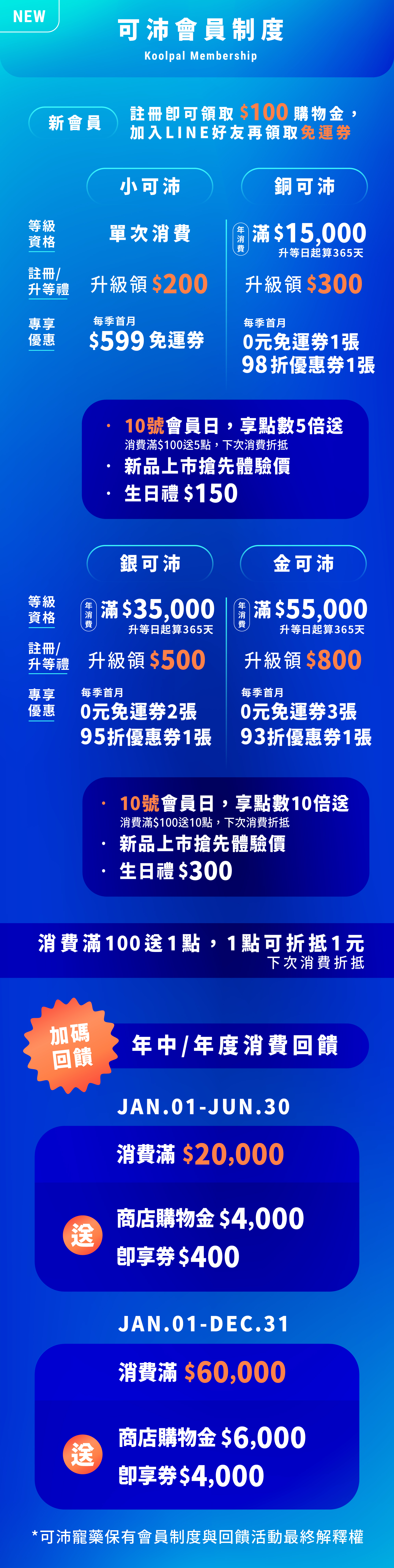 可沛寵藥商城會員新制度上線，2026/1/1起適用