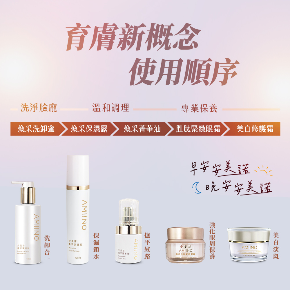 AMIIINO育膚新概念保養品使用順序教學圖。由左至右排列五瓶產品，分為洗卸、保濕、菁華油、眼霜與美白修護霜，並標示「洗淨臉龐、溫和調理、專業保養」及「早安安美諾、晚安安美諾」字樣，說明正確保養步驟。