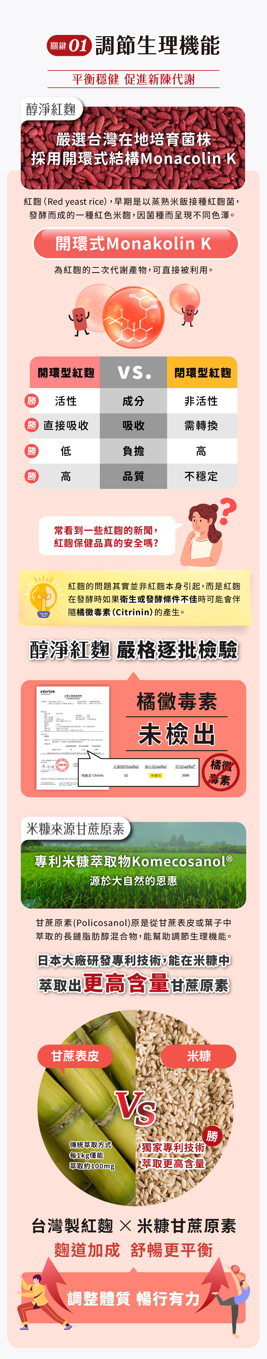 膽固醇&紅麴保健產品