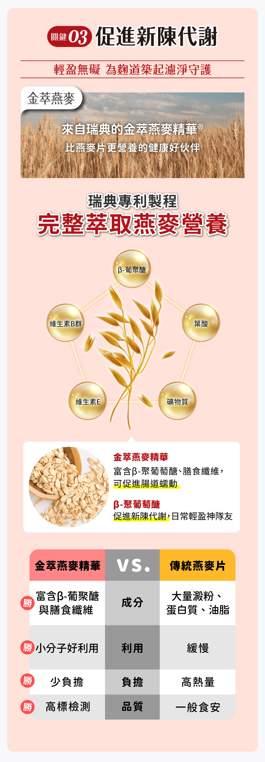 精粹燕麥&紅麴保健品