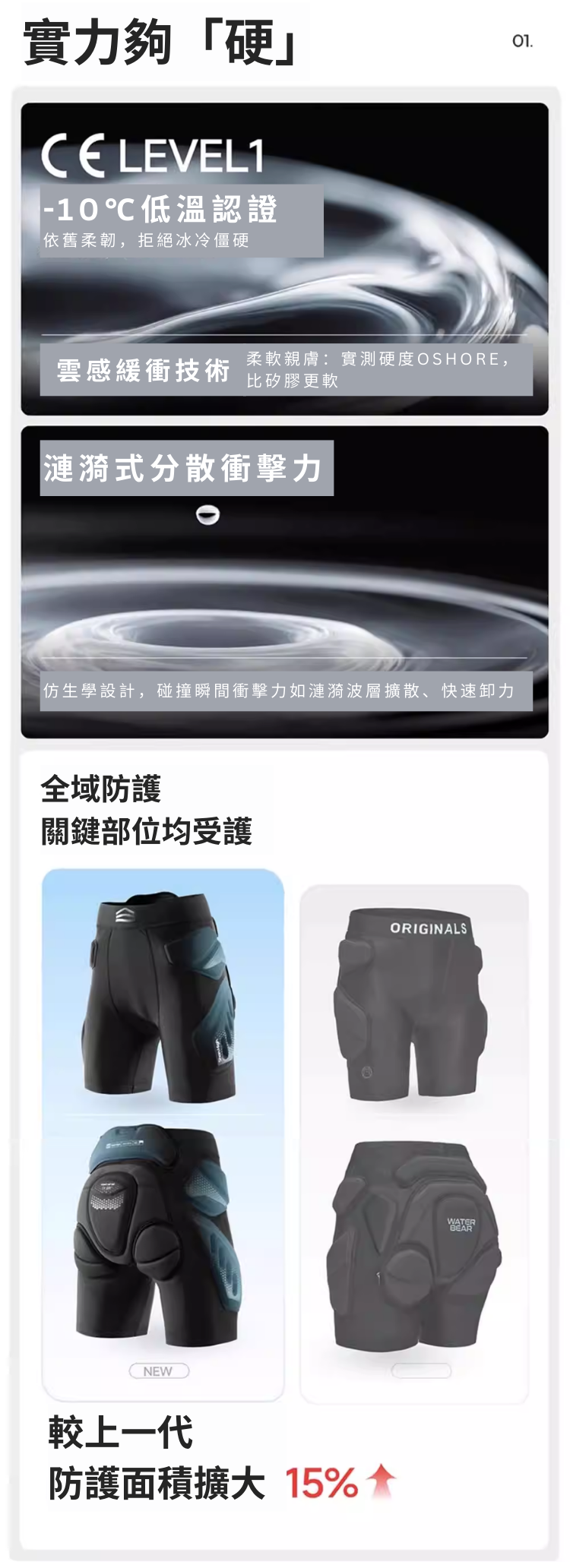 【藍熊】Waterbear 3.0 滑雪防摔褲_Waterbear 3.0 IMPACT SHORTS