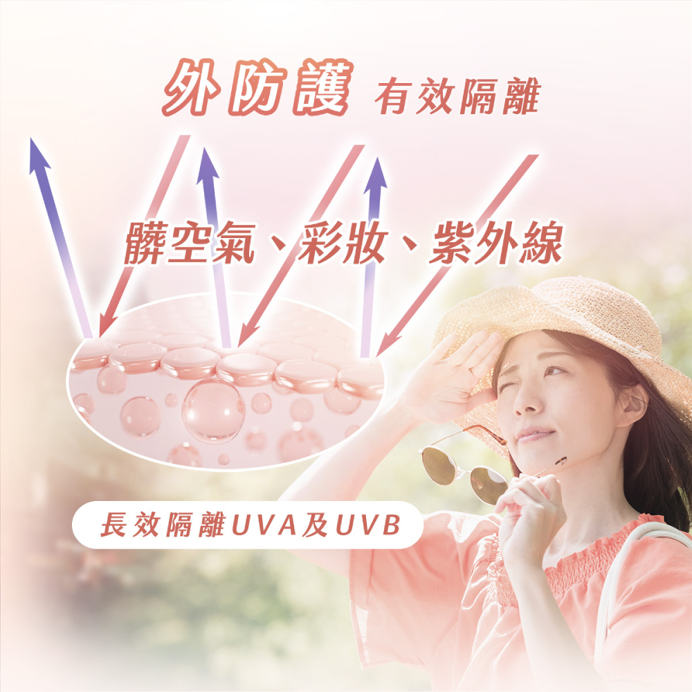 安美諾防曬隔離霜防護機制圖：高效隔離紫外線UVA及UVB，並形成保護膜阻隔髒空氣與彩妝，全天候防護肌膚免受環境傷害。