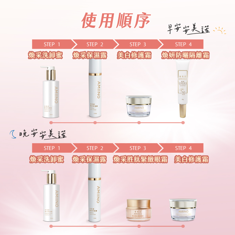 安美諾保養品使用順序教學：圖解早晚保養流程，日間最後一步使用煥妍防曬隔離霜，夜間則加強眼霜與美白修護霜，確保最佳保養功效。