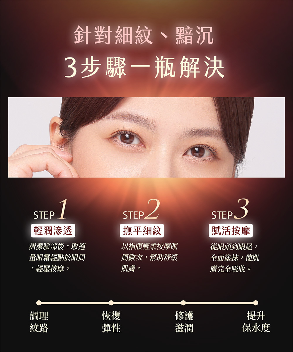 安美諾眼霜三步驟使用教學：針對細紋與暗沉，透過輕潤滲透、撫平細紋及賦活按摩手法，幫助成分吸收並調理眼周紋路。