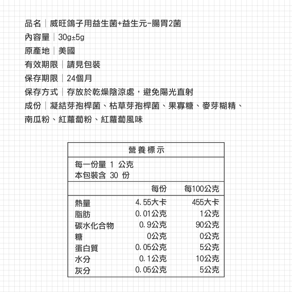 威旺鴿子用腸胃二菌，益生菌+益生元成分說明圖，標示菌株種類與含量