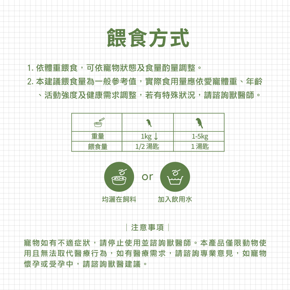 威旺鸚鵡用腸胃二菌食用方式示意,可加入飼料內食用或搭配飲用水