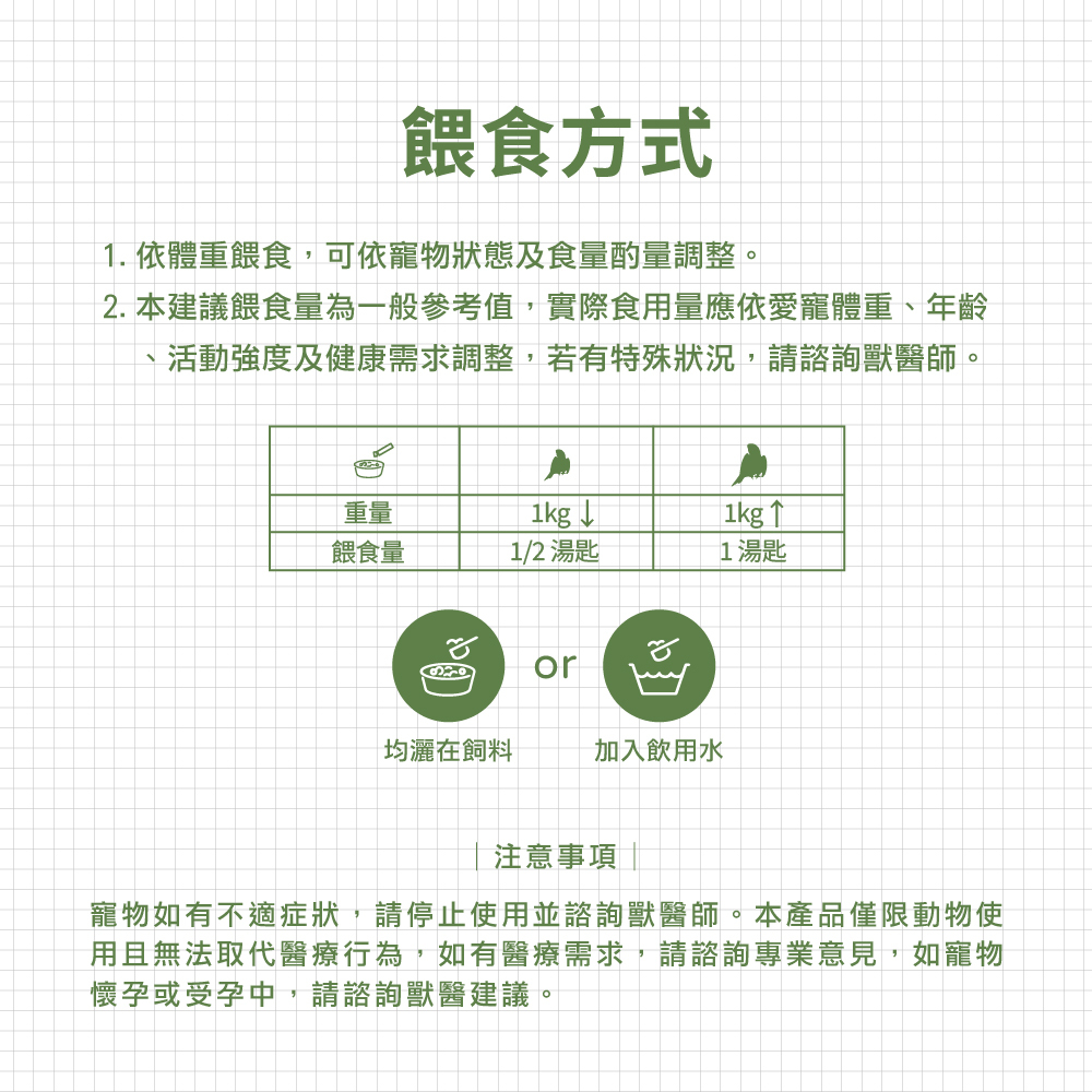 威旺金剛鸚鵡用腸胃二菌食用方式示意，可加入飼料內食用或搭配飲用水食用