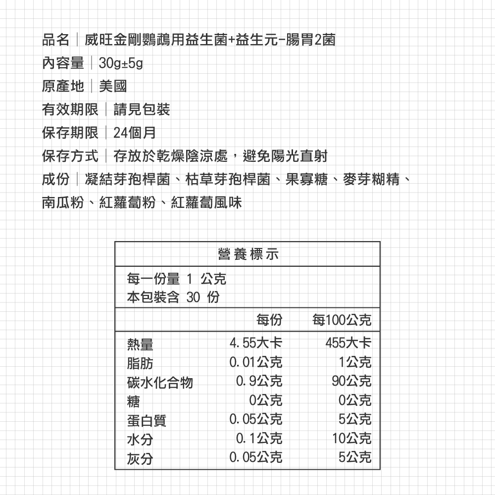 威旺金剛鸚鵡用腸胃二菌，益生菌+益生元成分說明圖，標示菌株種類
