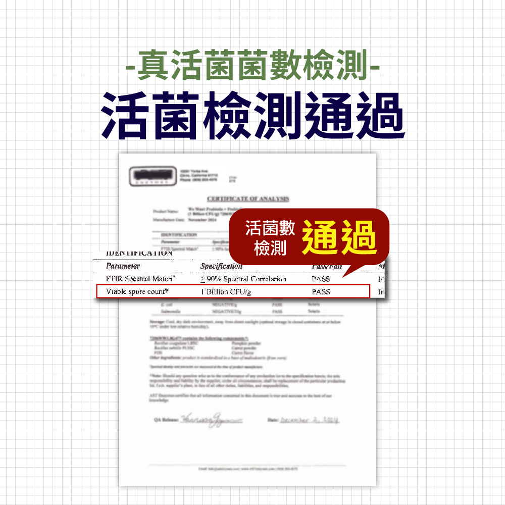 威旺刺蝟腸胃二菌活菌數檢測示意圖，標示每份含高活性益生菌數據