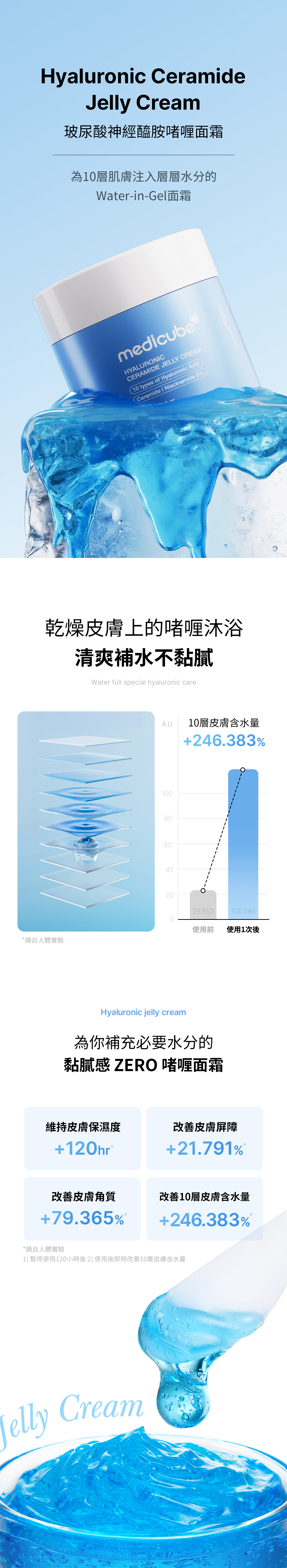 玻尿酸神經醯胺啫喱面霜