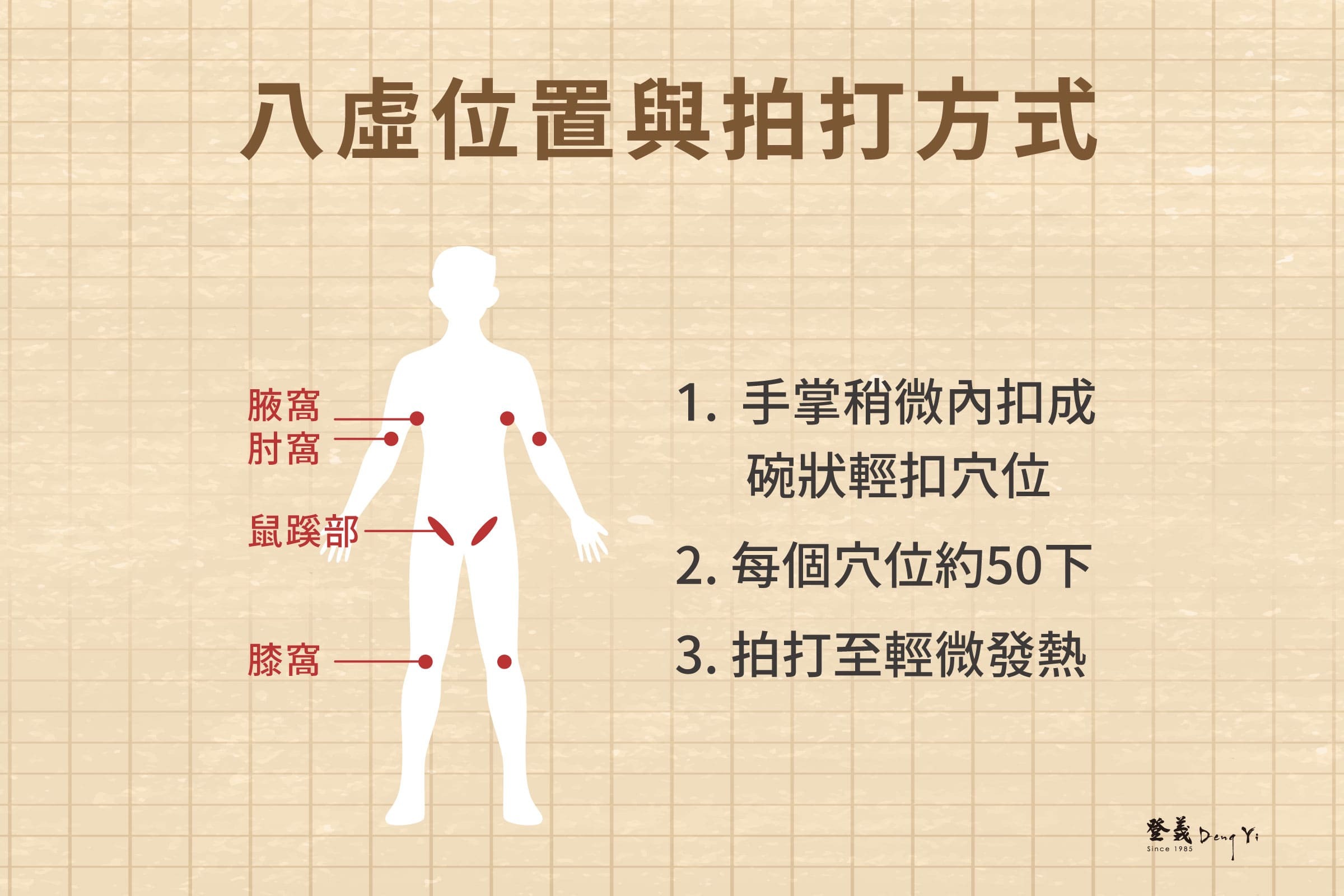 八虛的定義與位置解析