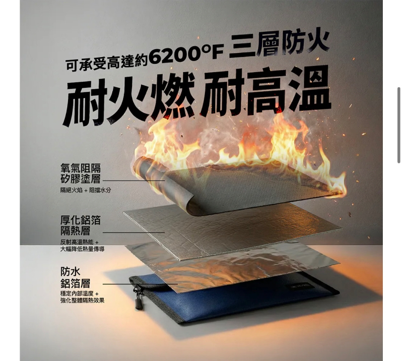 IBRIDGE 行動電源防爆袋 (IBS003)