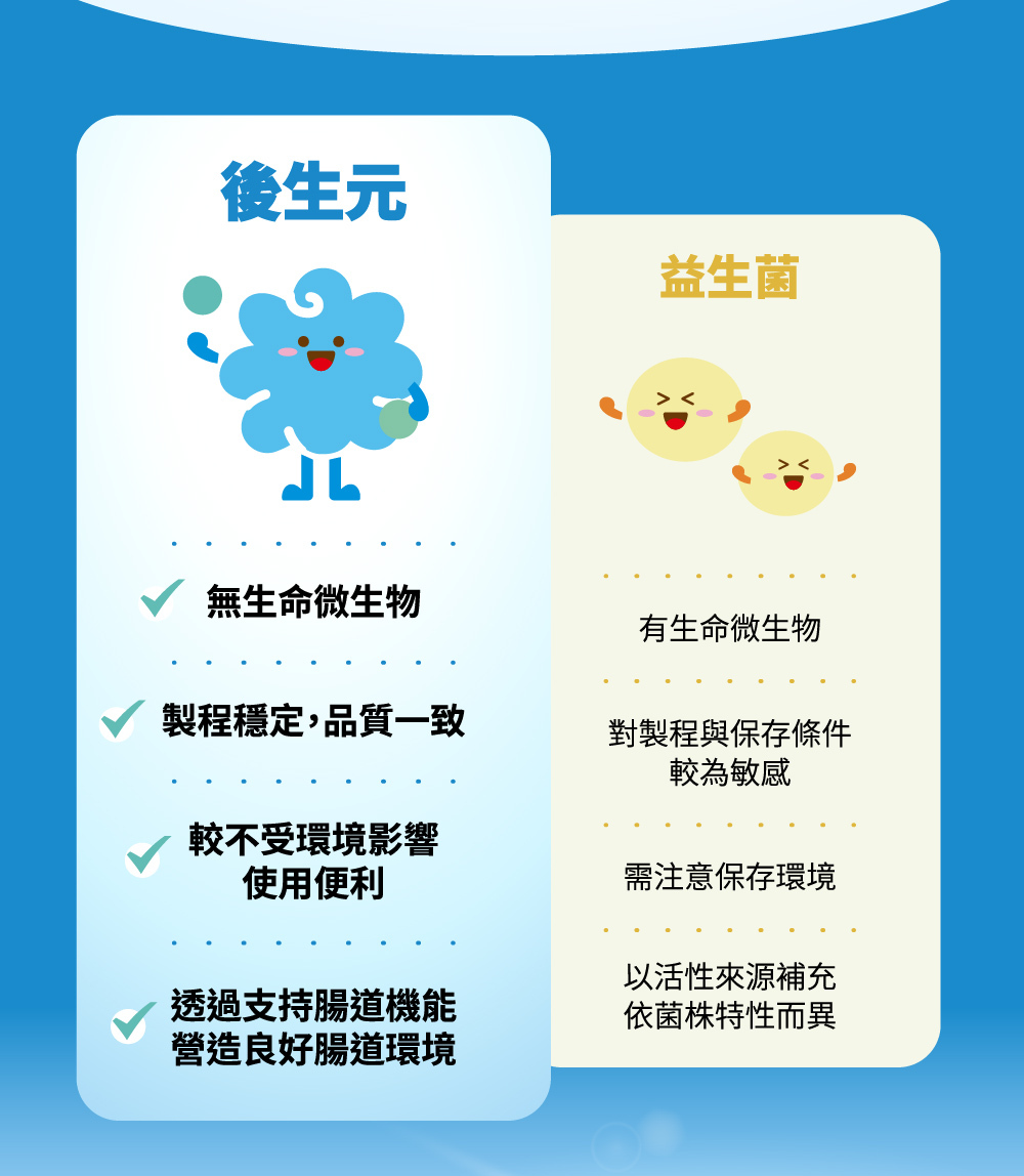 後生元與益生菌比較