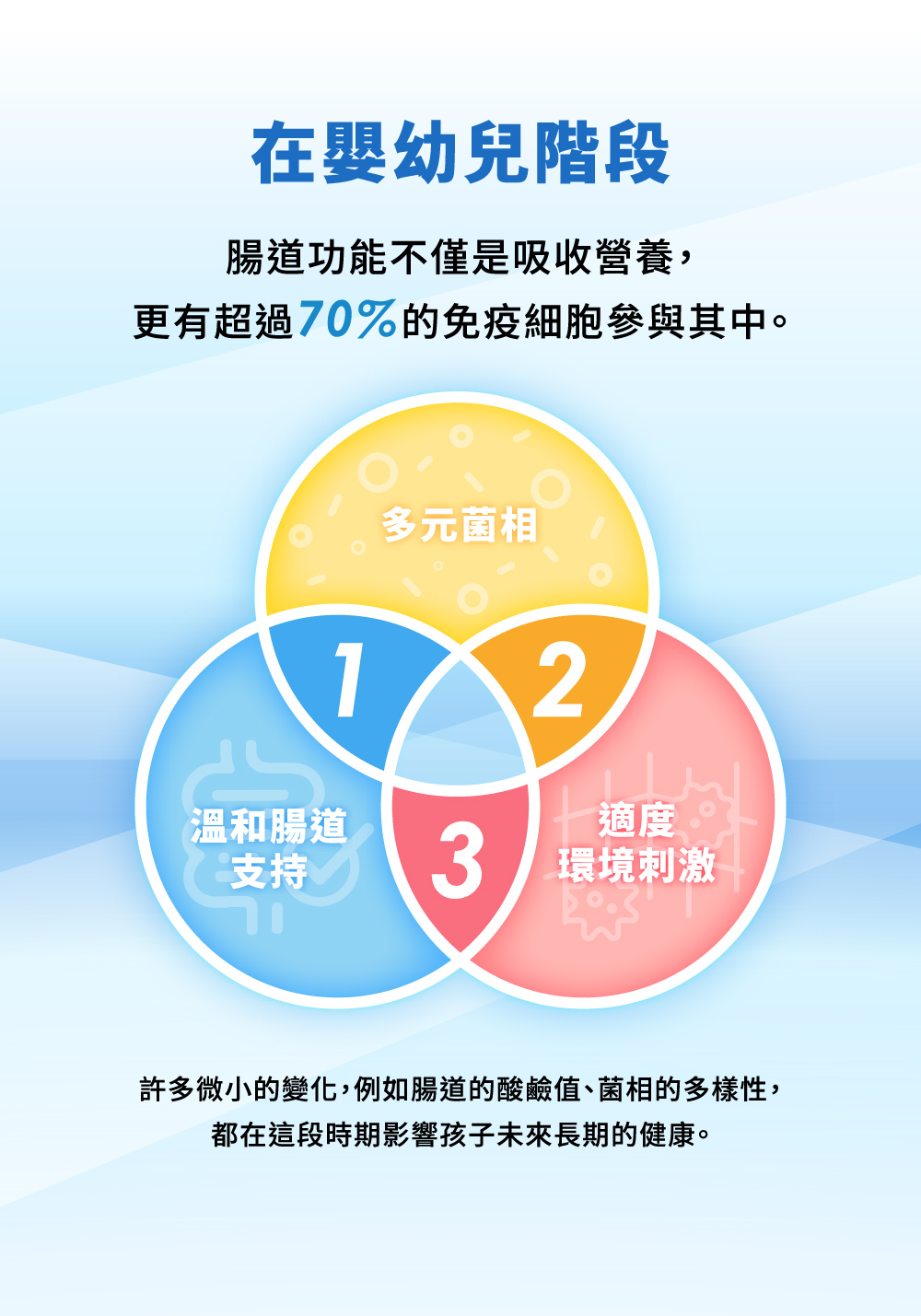 寶寶成長關鍵時期