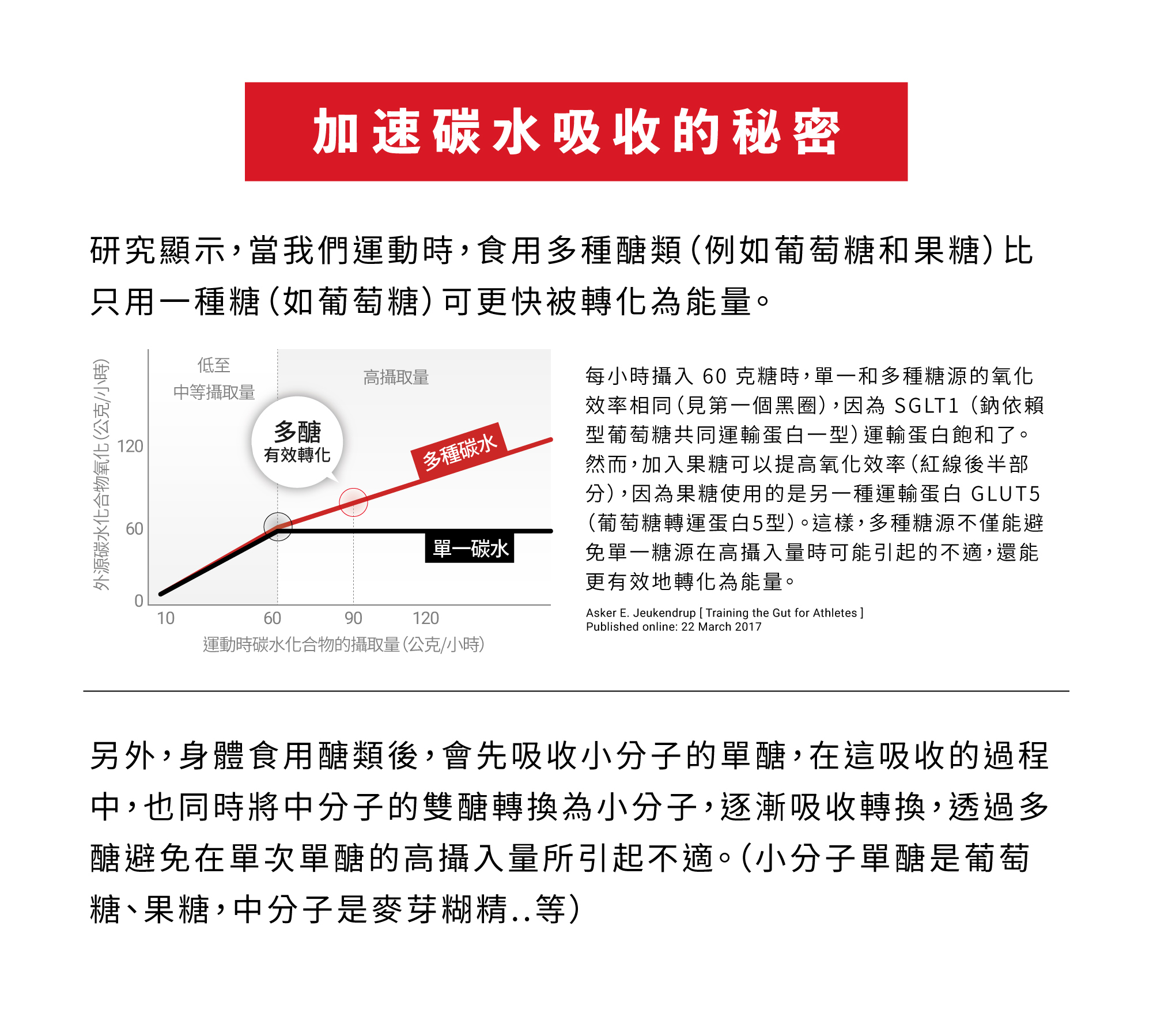 GAULTRA能量膠大紅膠_加速碳水吸收的秘密