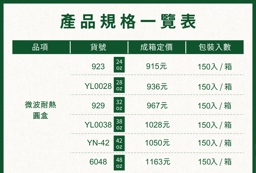 微波耐熱圓盒產品規格一覽表