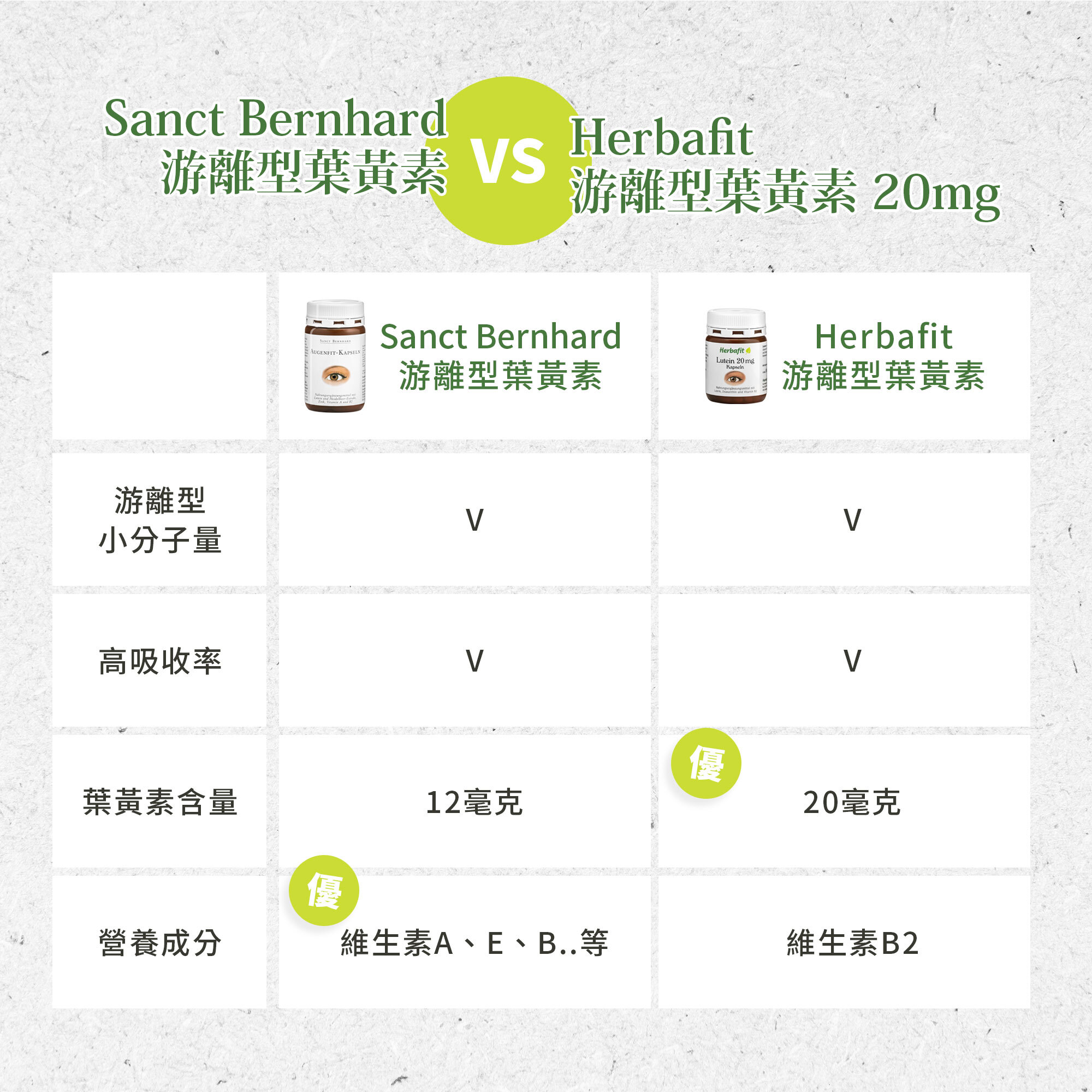 游離型 Plus 葉黃素軟膠囊